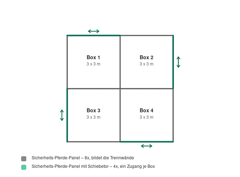 4-fach-box-grundriss.webp